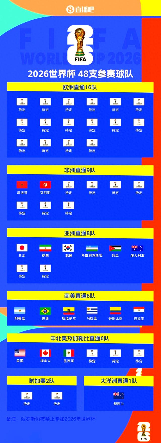 南美球队表现出色,已有几支晋级的简单介绍 南美球队表现出色,已有几支晋级的简单介绍