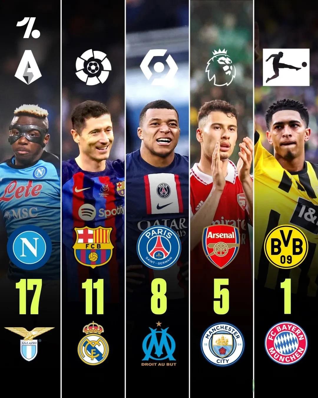 那不勒斯客场惨败,积分榜排名忧心不止的简单介绍 那不勒斯客场惨败,积分榜排名忧心不止的简单介绍